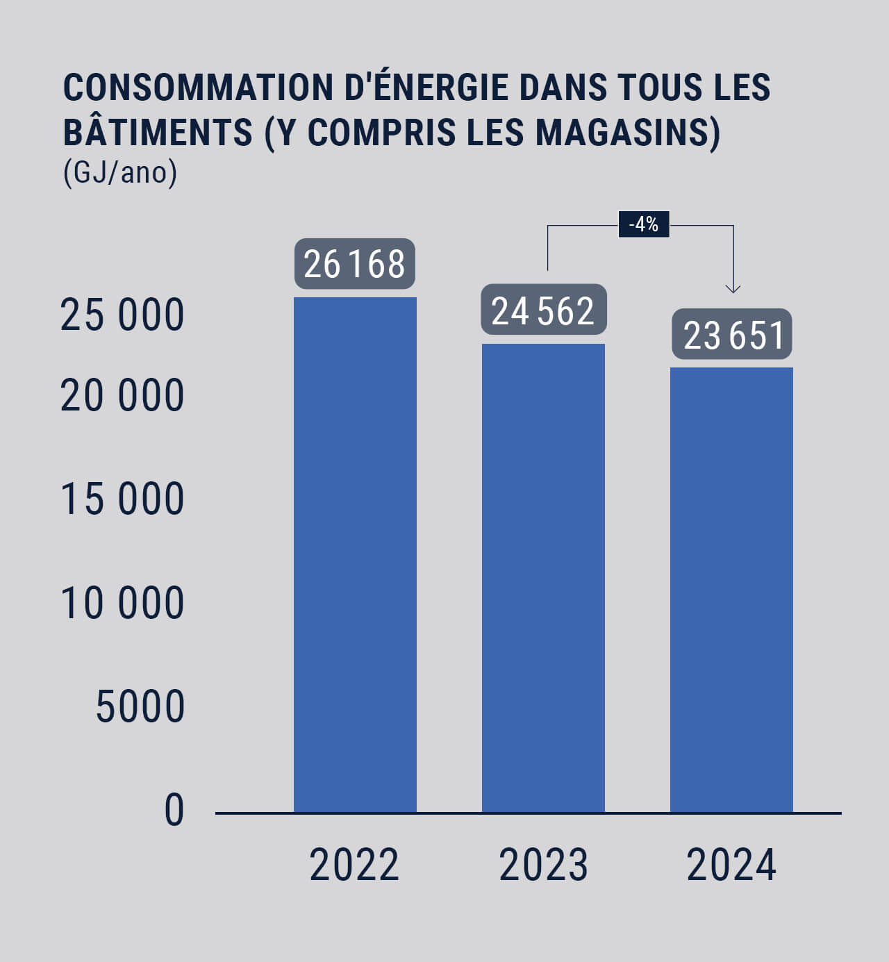 Utilisez pour voir plus