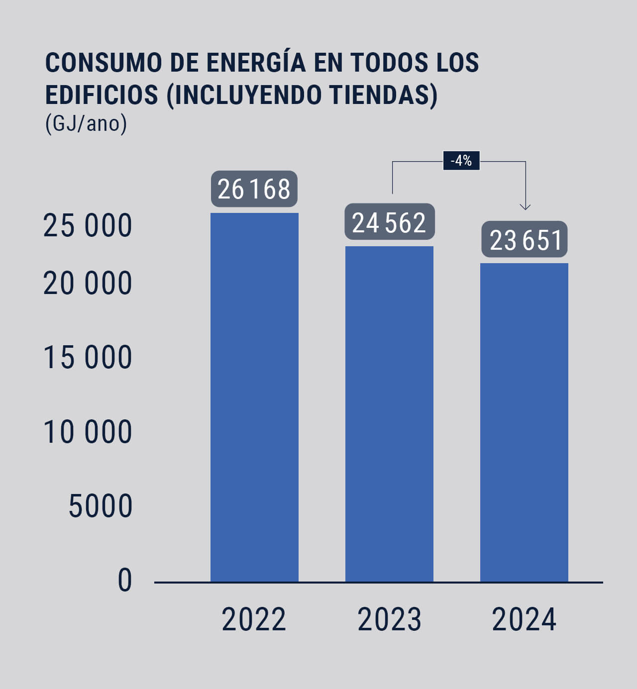 Utilice para ver más