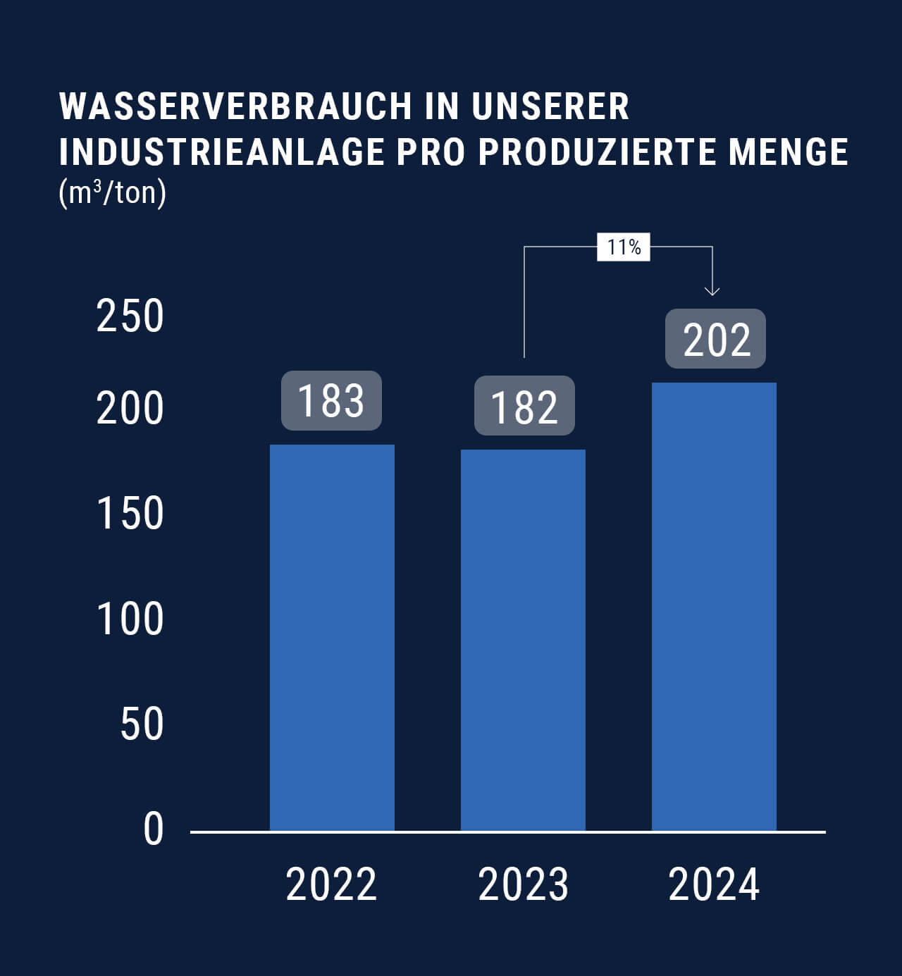 Verwenden Sie, um siehe mehr