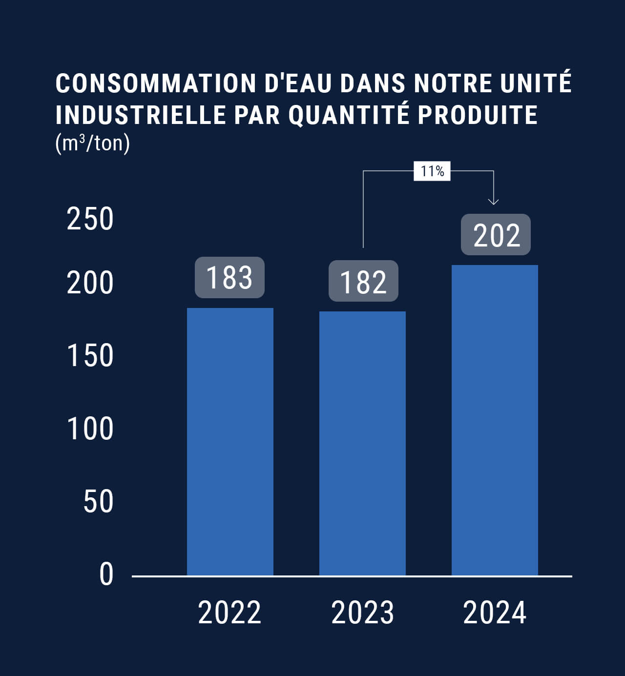 Utilisez pour voir plus