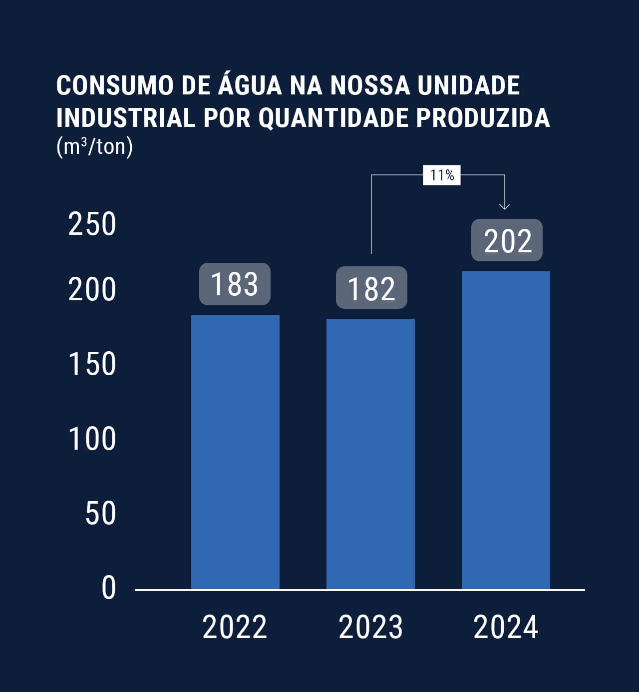 Utilize para ver mais