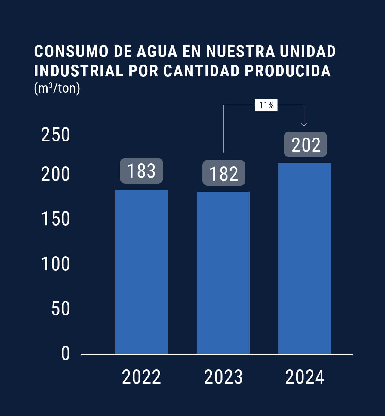 Utilice para ver más