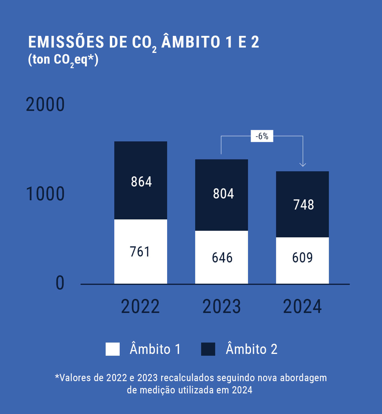 Utilize para ver mais