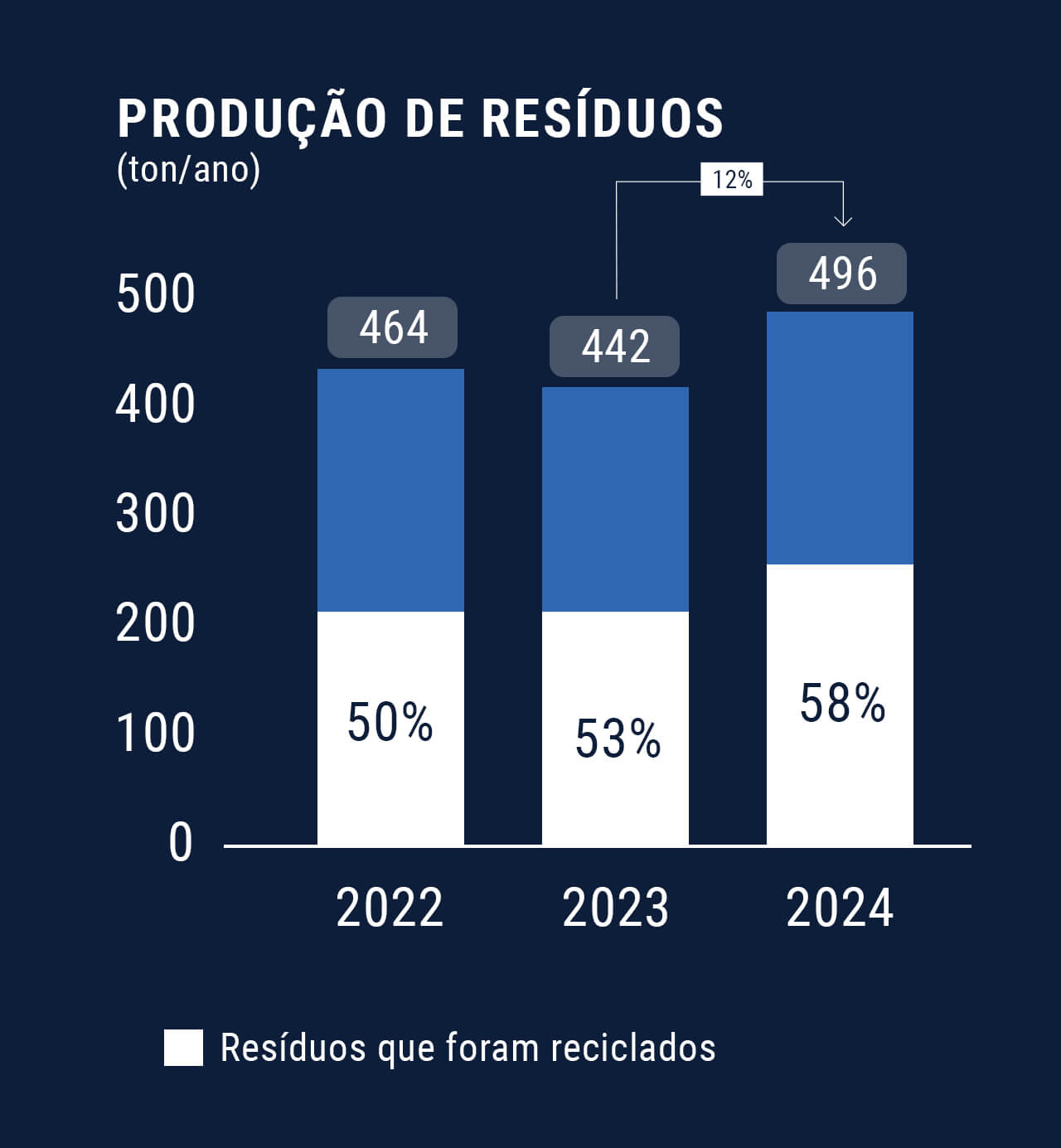 Utilize para ver mais