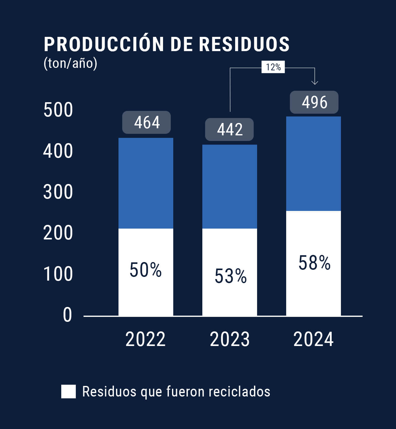 Utilice para ver más