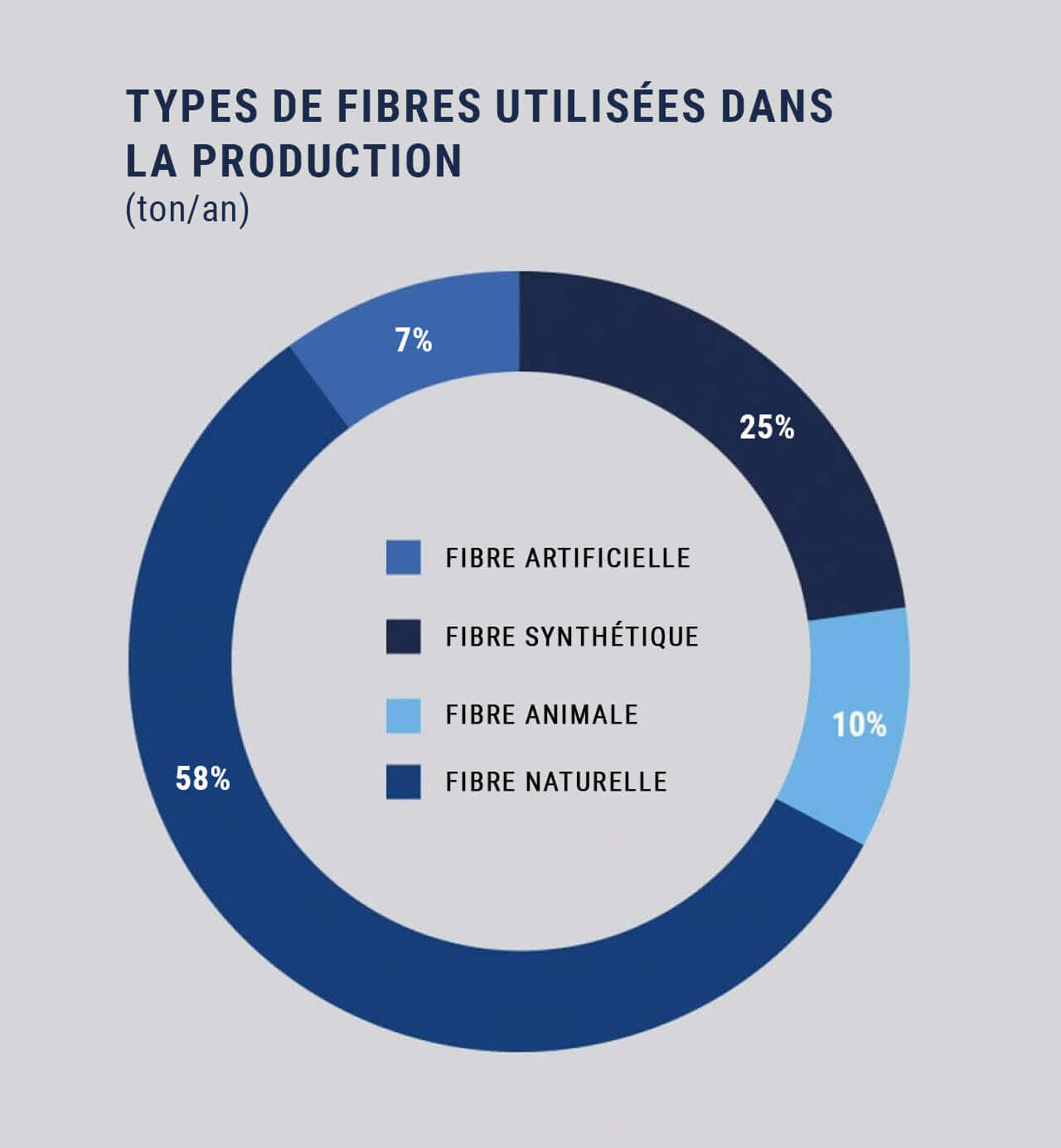 Utilisez pour voir plus