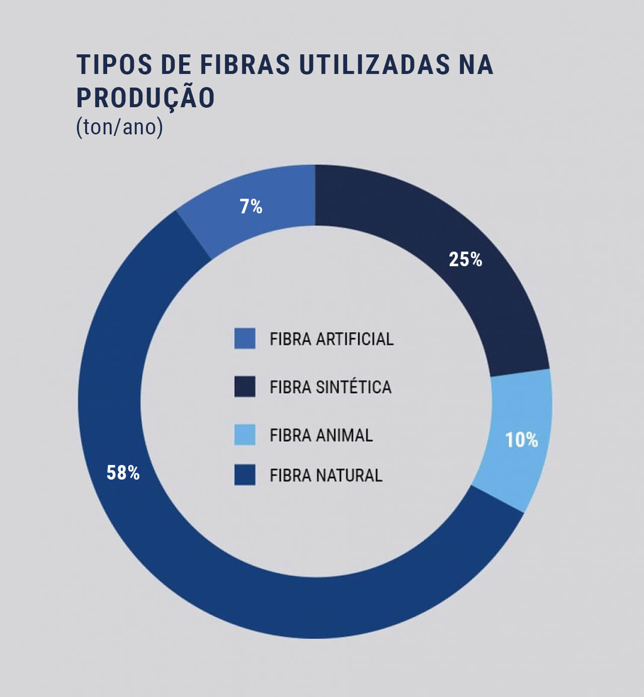 Utilize para ver mais