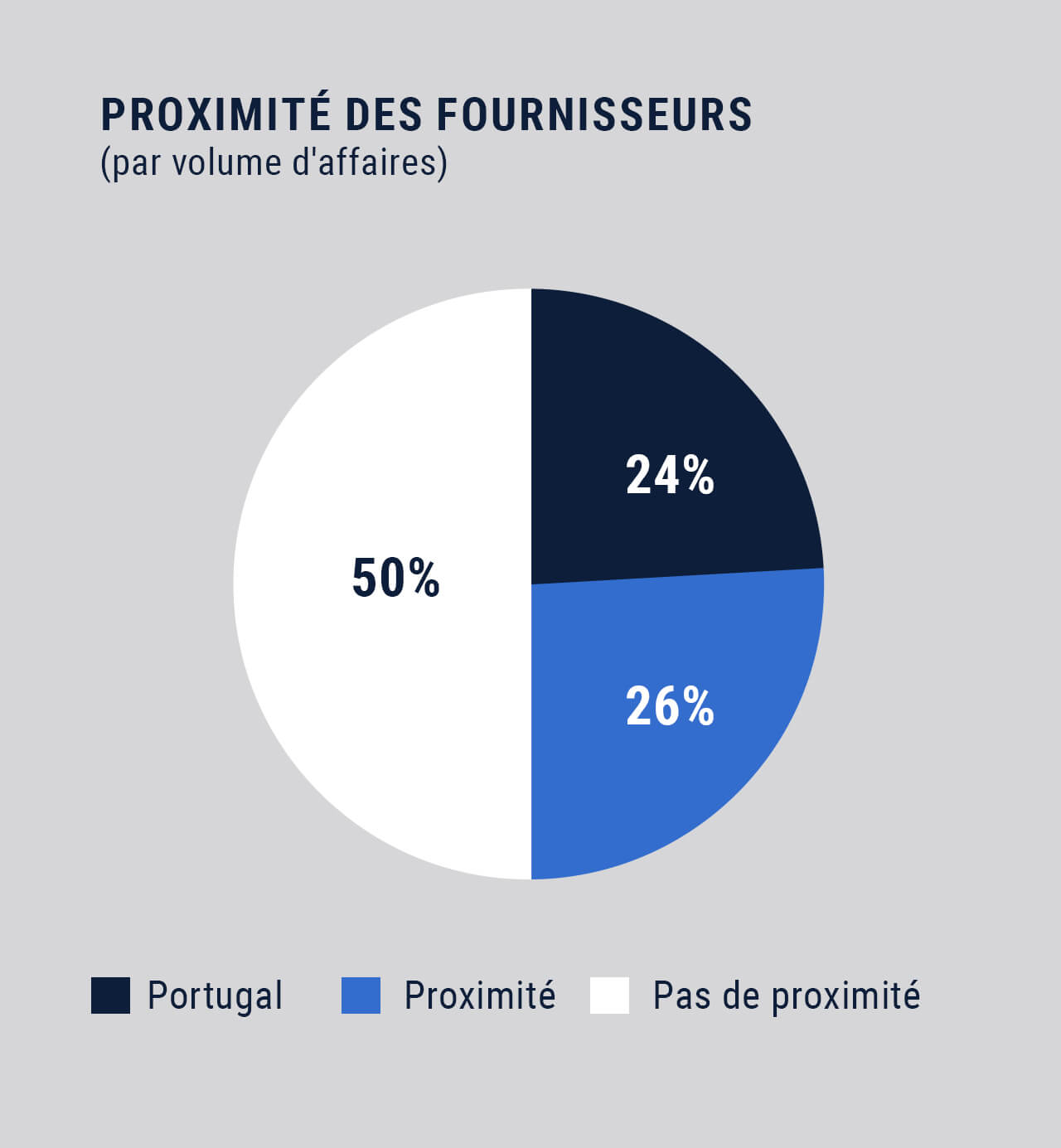Utilisez pour voir plus
