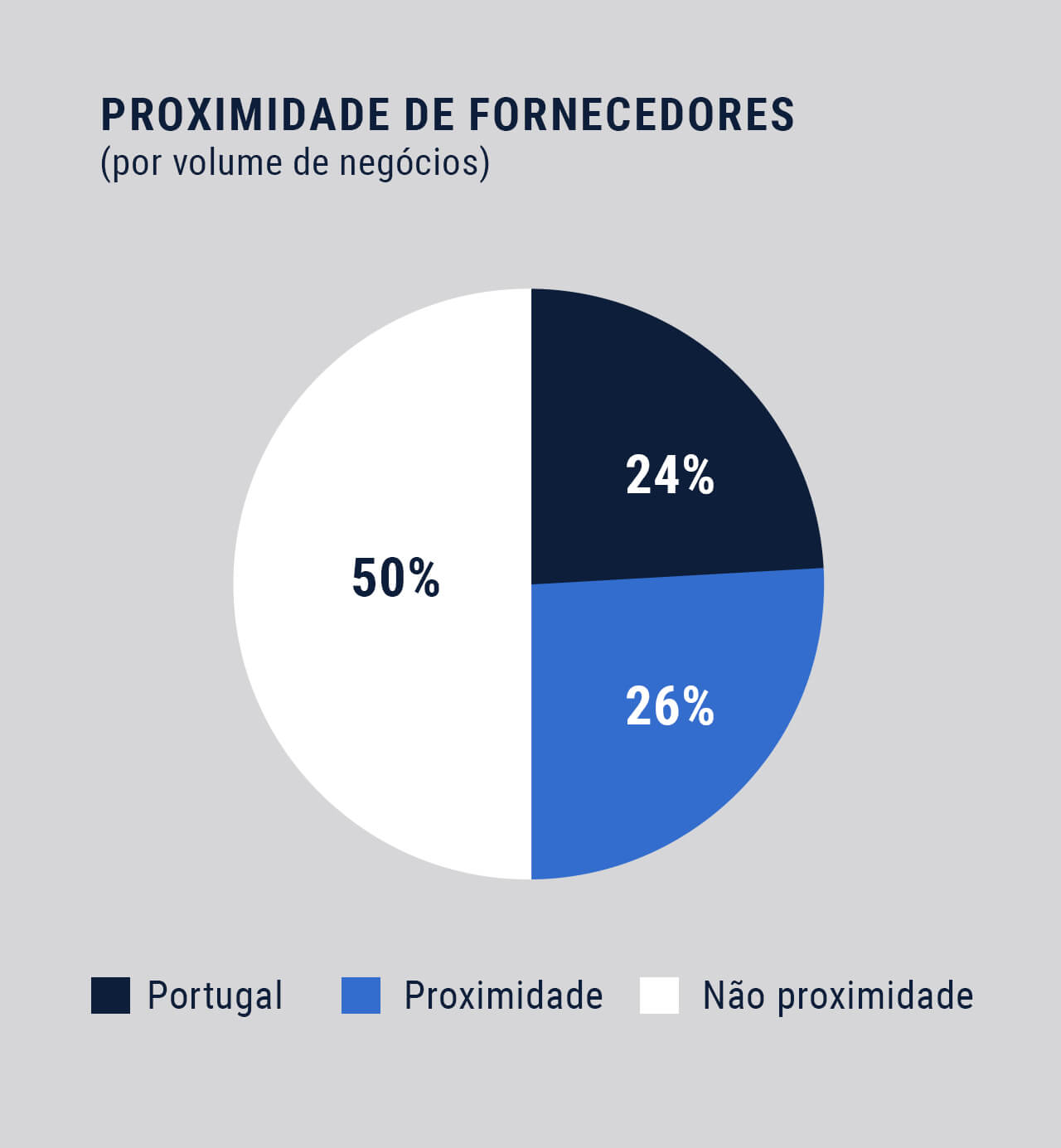 Utilize para ver mais