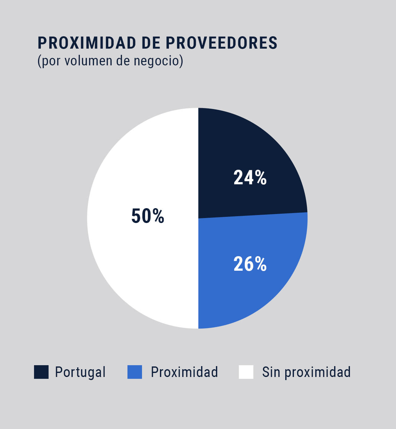 Utilice para ver más