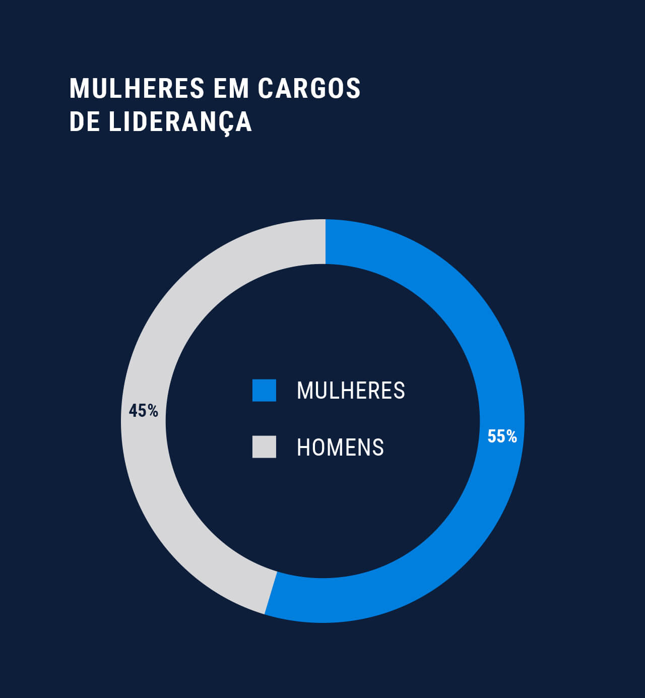 Utilize para ver mais