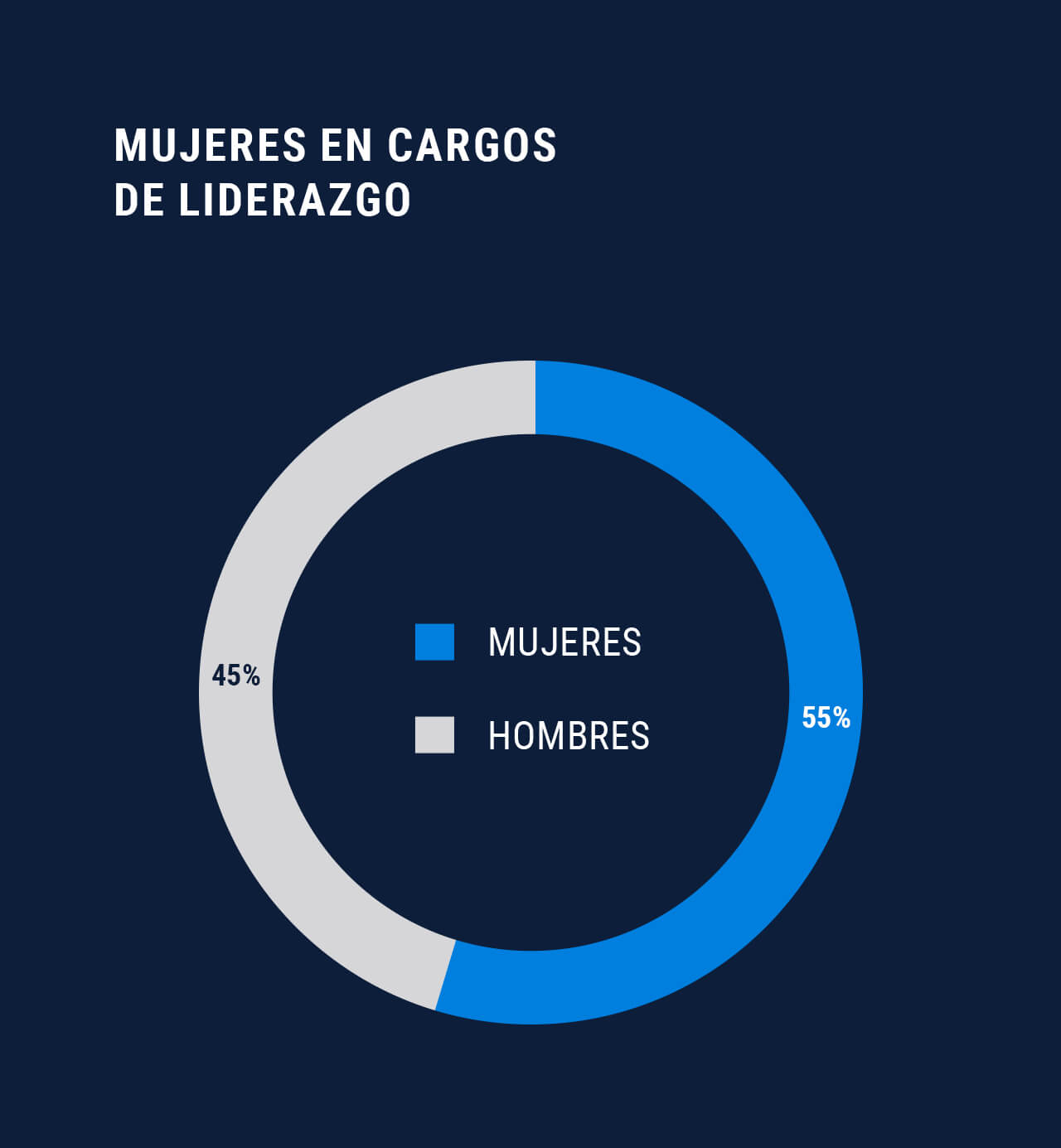 Utilice para ver más