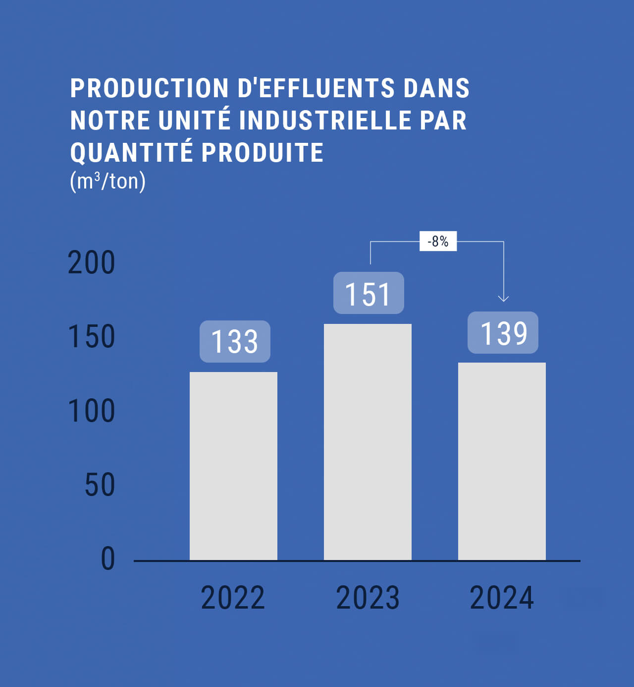 Utilisez pour voir plus