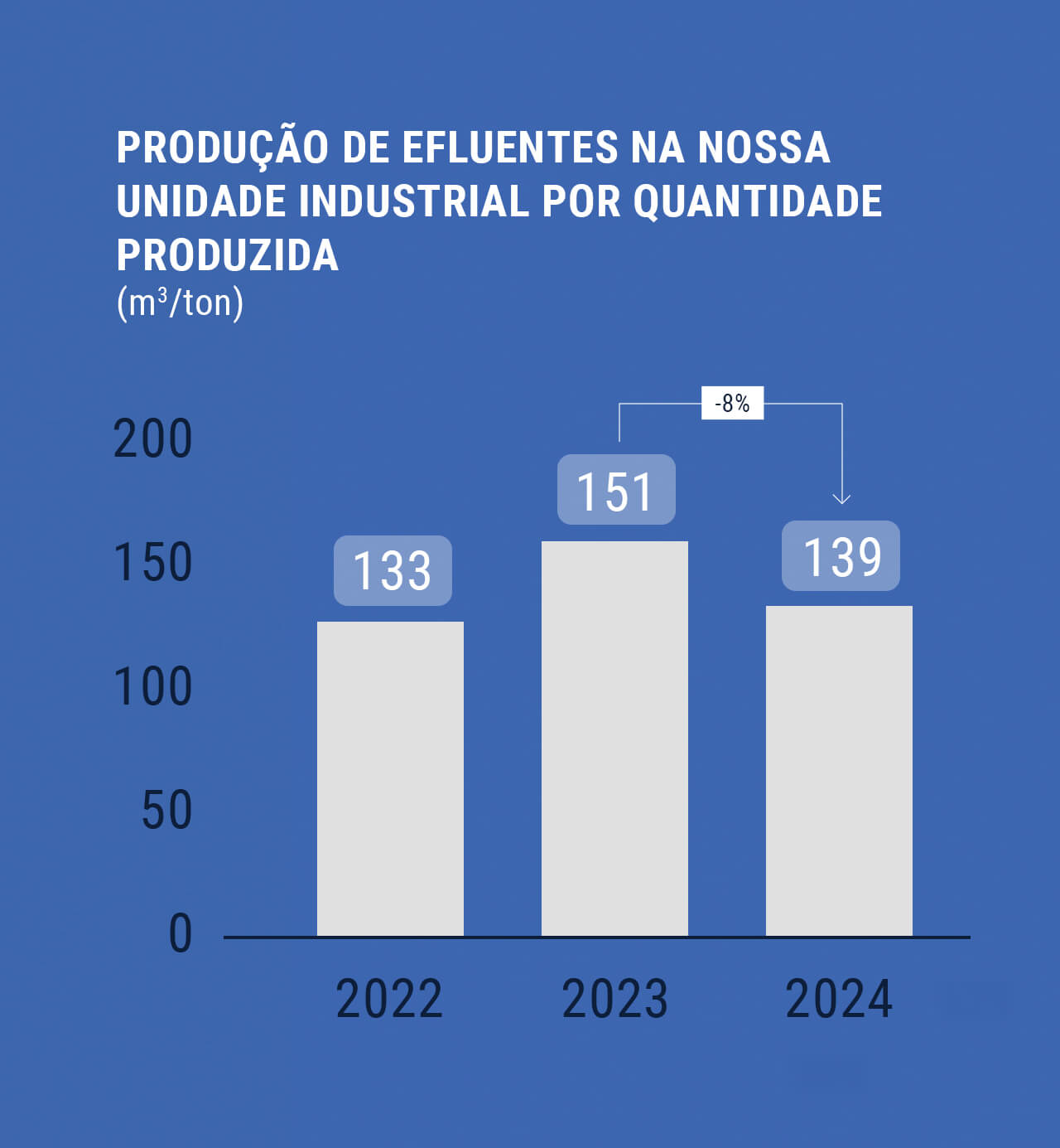 Utilize para ver mais
