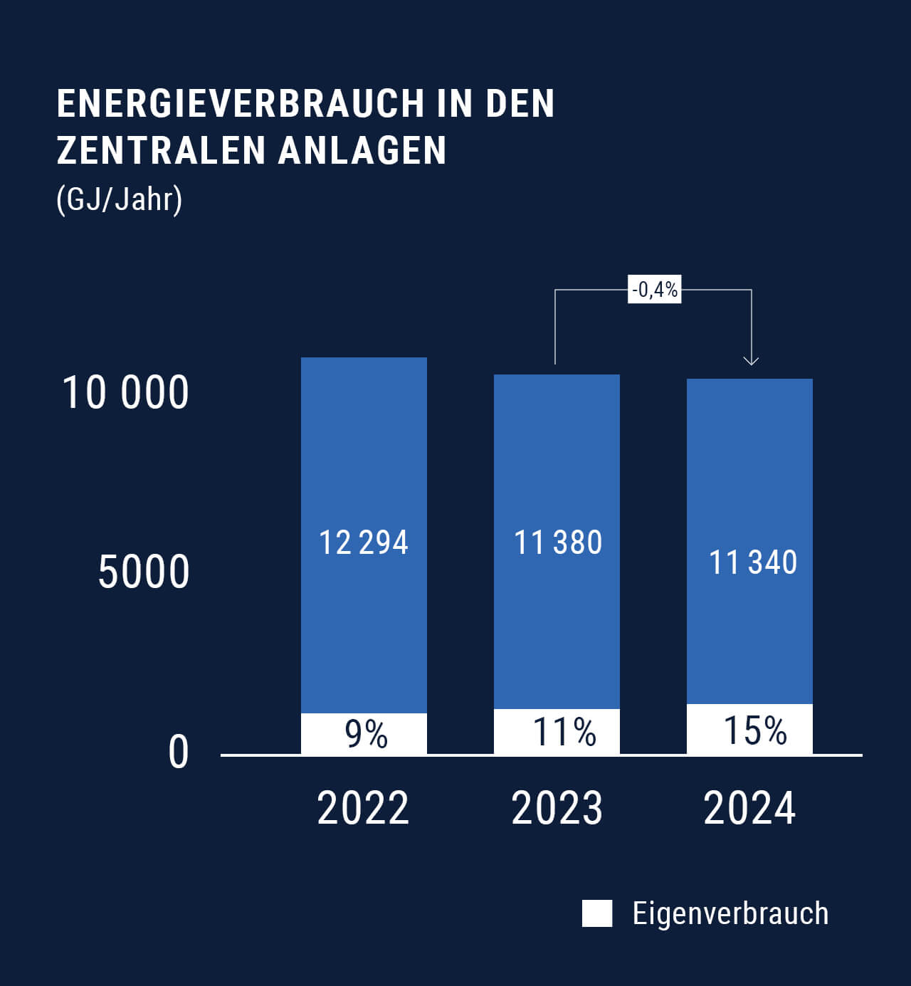 Verwenden Sie, um siehe mehr
