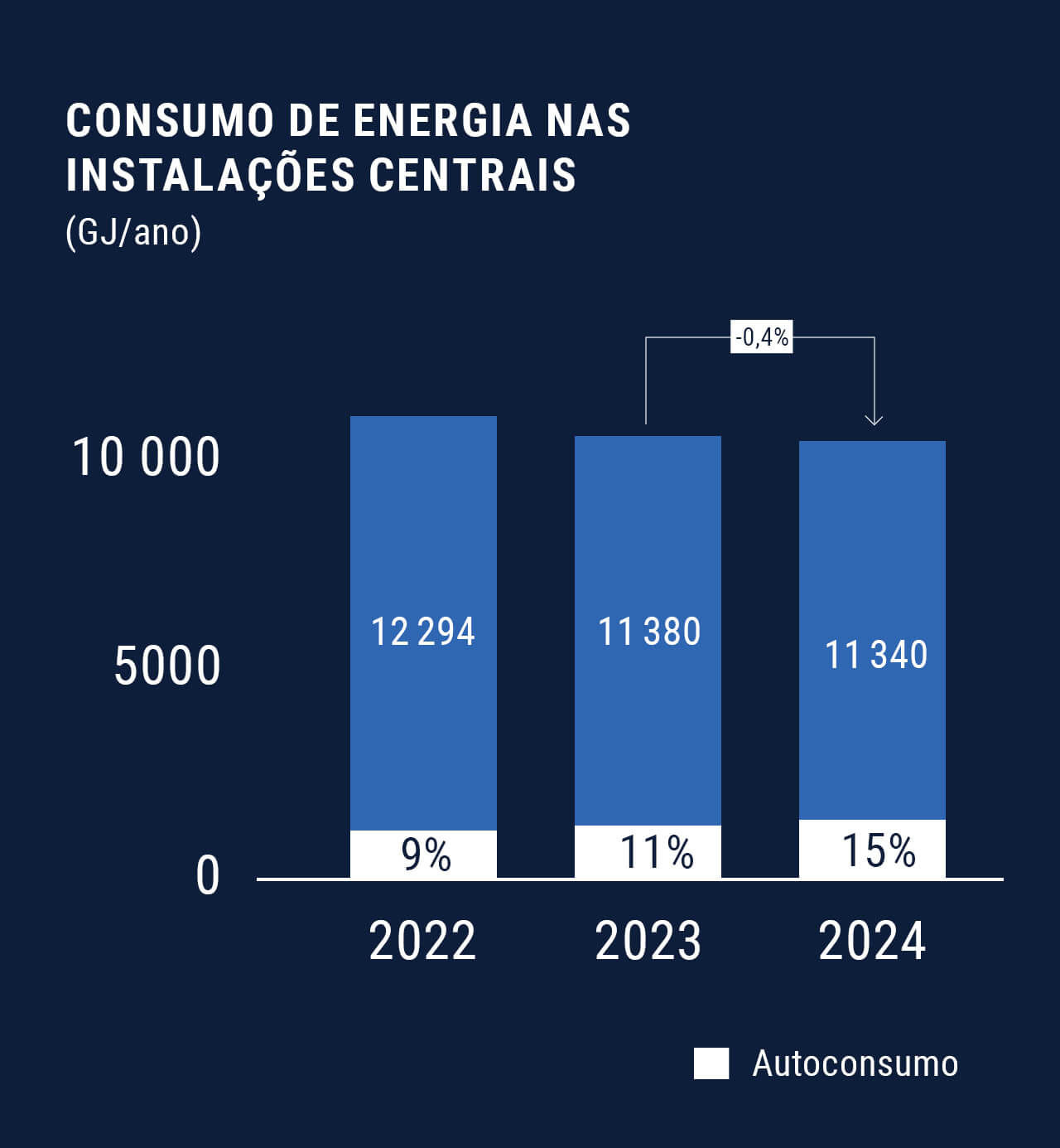Utilize para ver mais