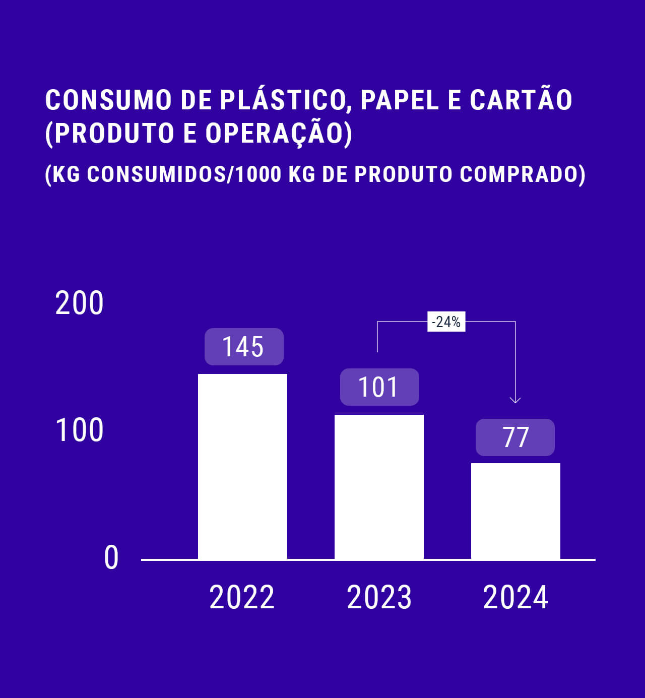 Utilize para ver mais