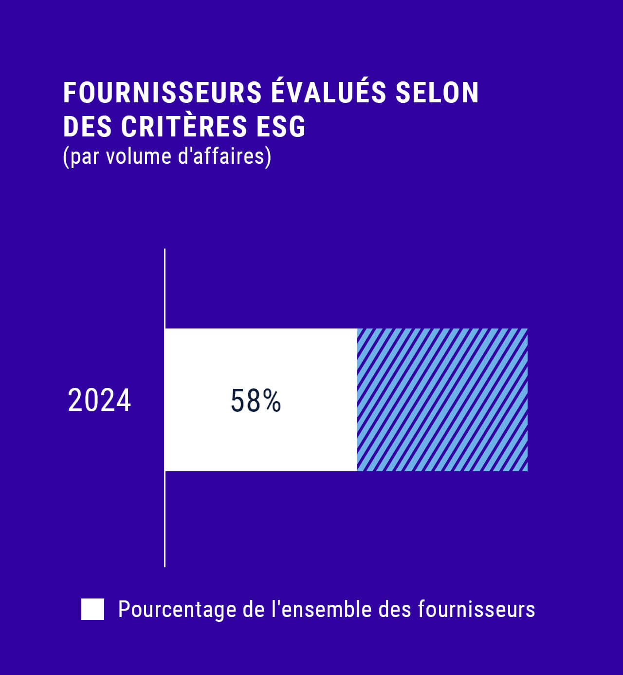 Utilisez pour voir plus