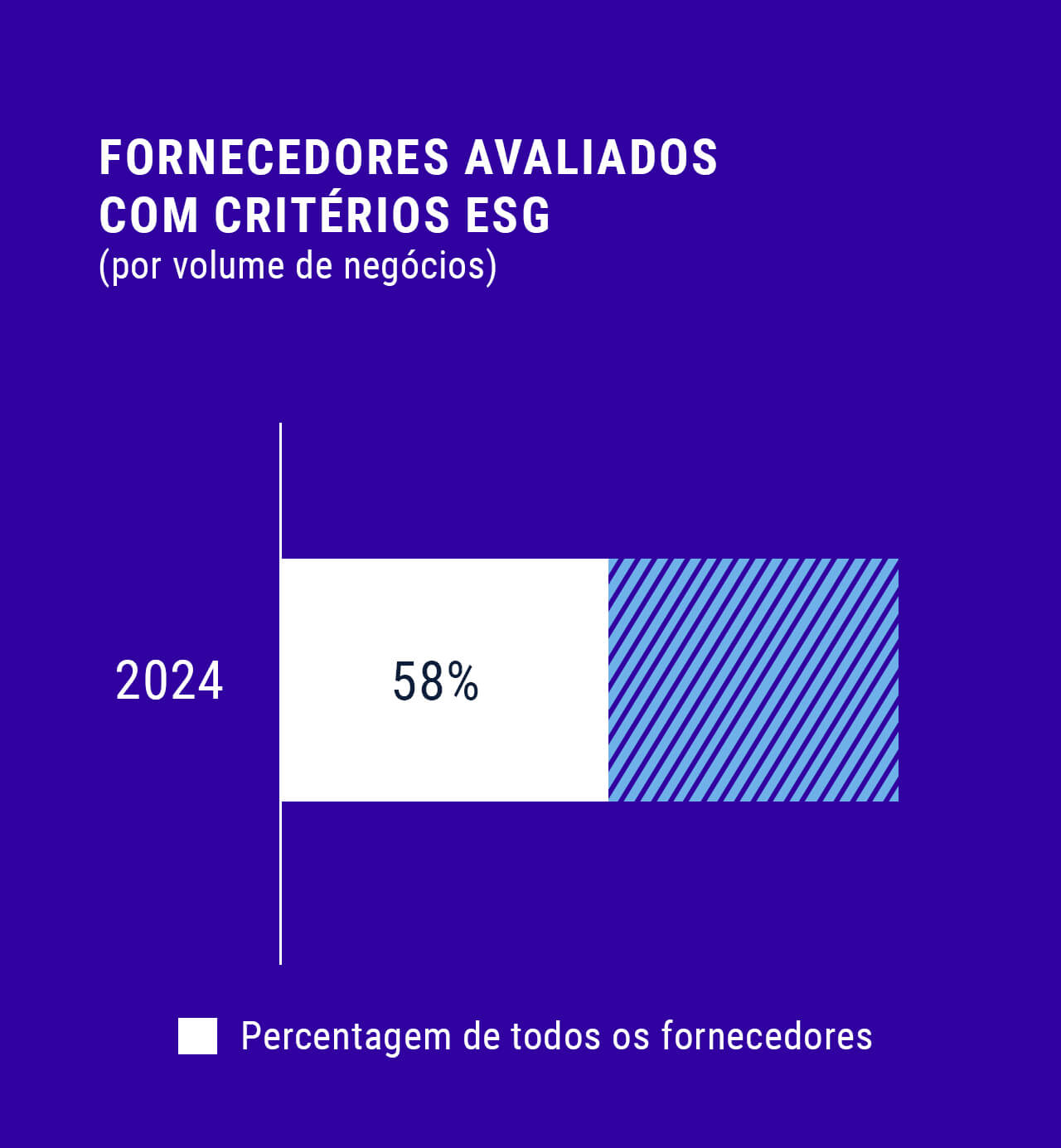 Utilize para ver mais